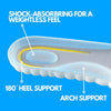 shop and buy softystep insoles for shoes